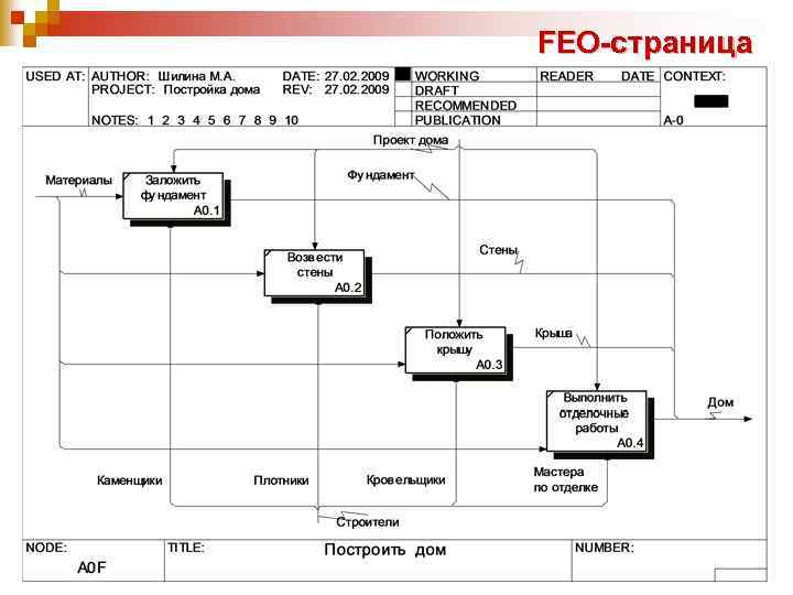 FEO-страница 