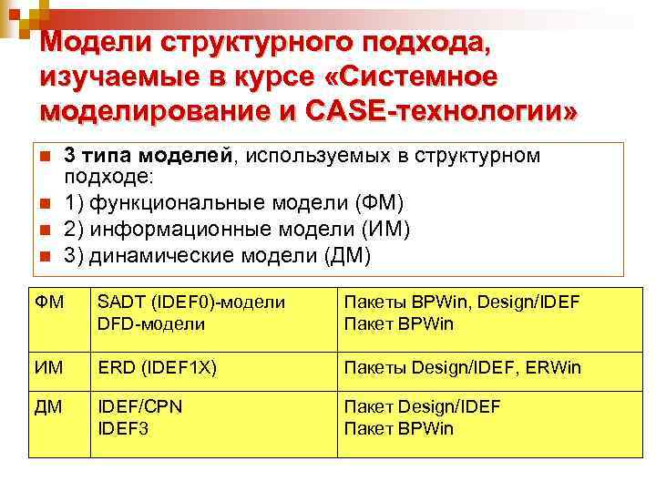Модели структурного подхода, изучаемые в курсе «Системное моделирование и CASE-технологии» n n 3 типа