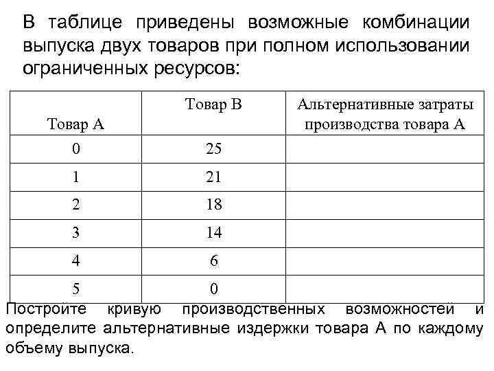 Приведенных в таблице 1 4. Таблица ограниченный ресурсов. В таблице приведены. Возможные комбинации. Альтернативные издержки таблица.