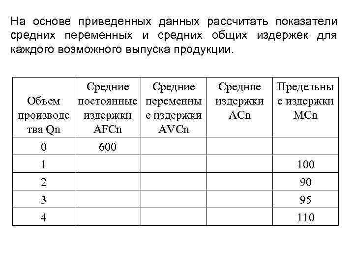 На основании приведенных данных. На основе приведенных в таблице данных. На основе приведенных таблиц. Дана таблица данных вычислить среднее. Информация приведена в таблице.