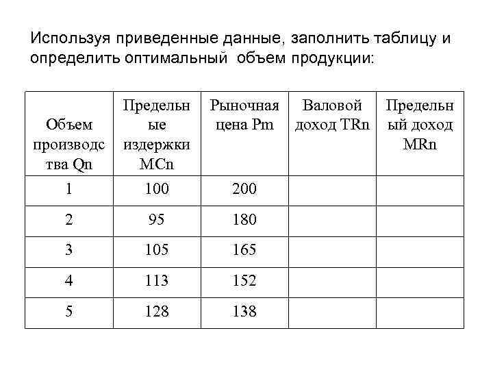 Используя приведенные данные, заполнить таблицу и определить оптимальный объем продукции: Объем производс тва Qn