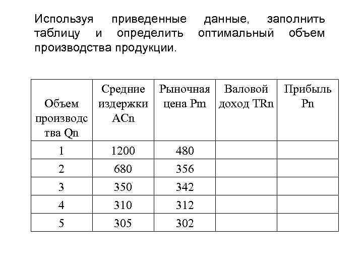 Определить объем производства продукции. Оптимальный объем выпуска формула. Оптимальный объем производства таблица. Определить оптимальный выпуск продукции. Определите оптимальный объем производства фирмы.