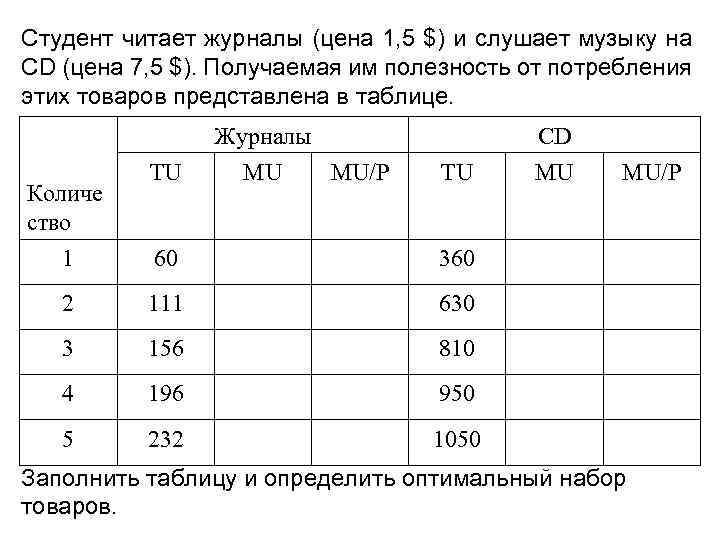 Студент читает журналы (цена 1, 5 $) и слушает музыку на CD (цена 7,