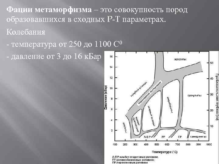 Карта метаморфизма это