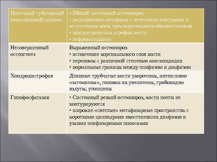 Почечный тубулярный • Общий системный остеопороз (канальцевый) ацидоз • расширенные метафизы с нечеткими контурами