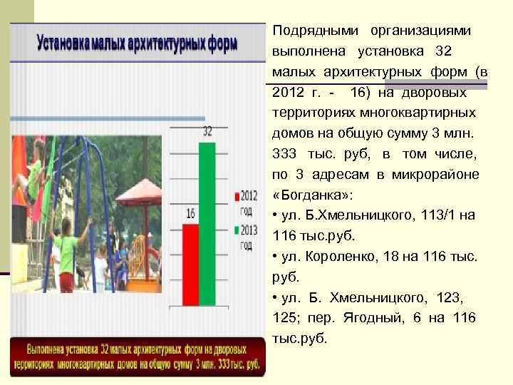 Подрядными организациями выполнена установка 32 малых архитектурных форм (в 2012 г. - 16) на