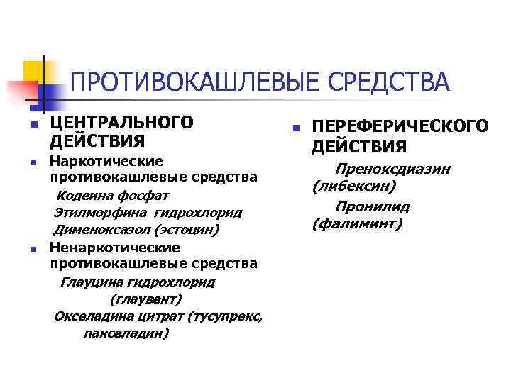 Препараты центрального действия список препаратов