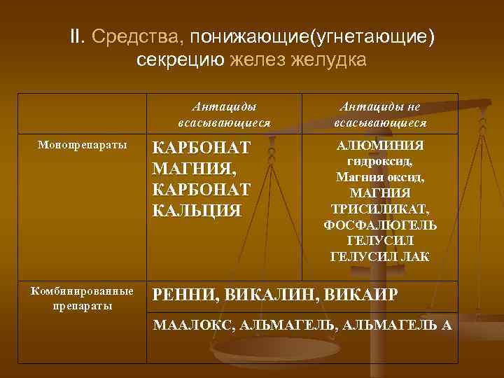 Усиление интенсивности деятельности желез желудка