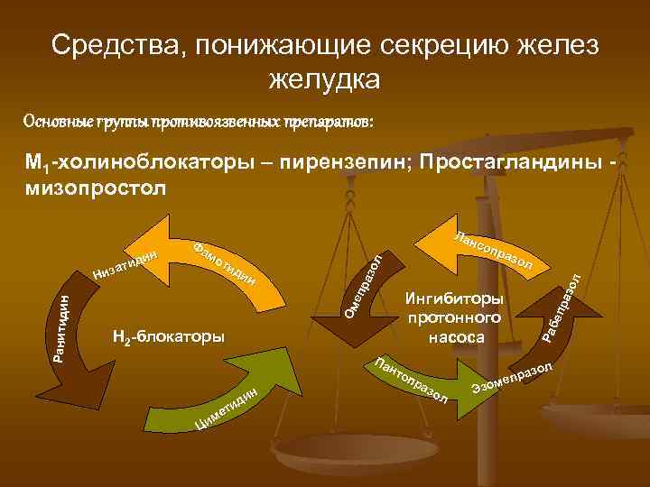 Усиление интенсивности деятельности желез желудка