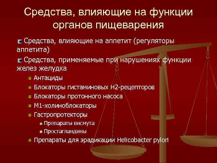 Средства, влияющие на функции органов пищеварения Средства, влияющие на аппетит (регуляторы аппетита) Средства, применяемые