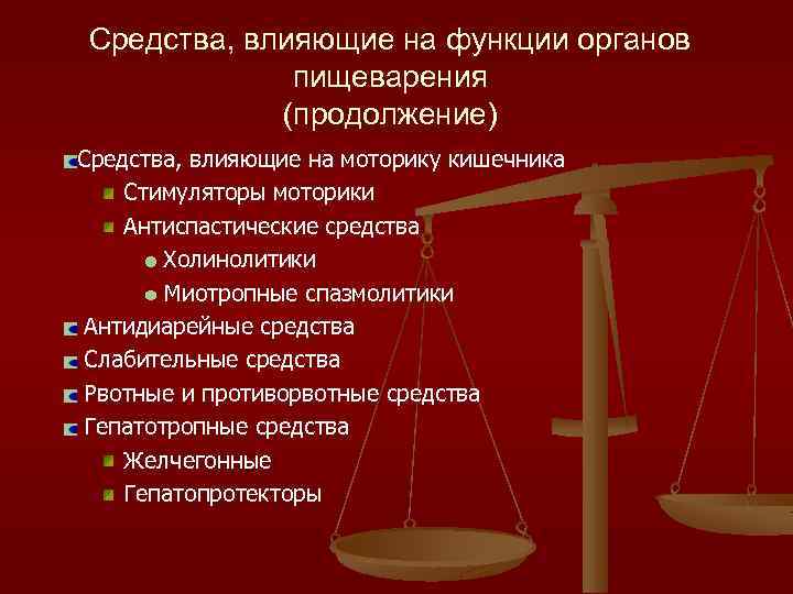 Средства влияния. Средства влияющие на функции органов пищеварения. Антиспастические средства. Антиспастическое действие это. Антиспастические средства фармакология.