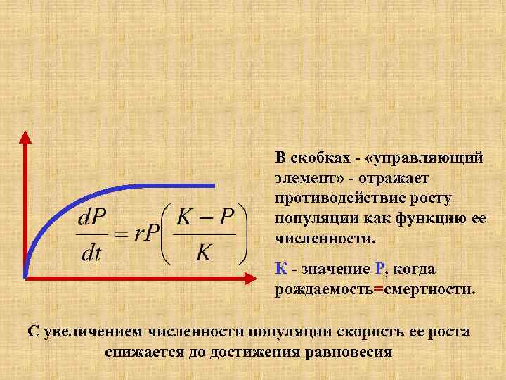 В скобках - «управляющий элемент» - отражает противодействие росту популяции как функцию ее численности.