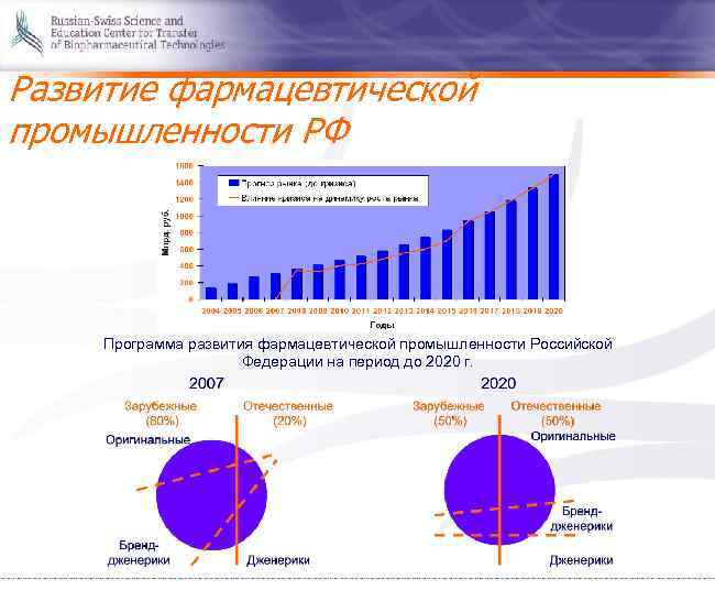 Объемы производства промышленности