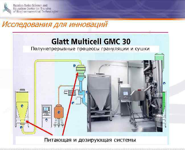 Исследования для инноваций Полунепрерывные процессы грануляции и сушки Питающая и дозирующая системы 