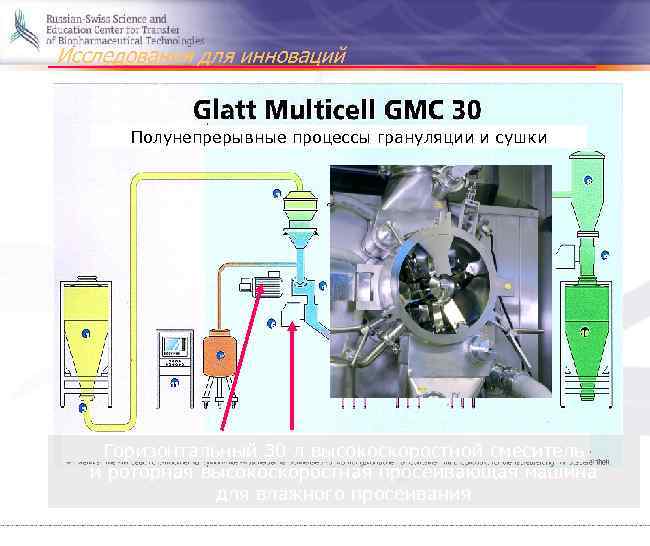Исследования для инноваций Полунепрерывные процессы грануляции и сушки Горизонтальный 30 л высокоскоростной смеситель и