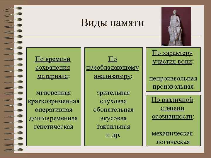 Расставьте виды памяти в порядке увеличения быстродействия