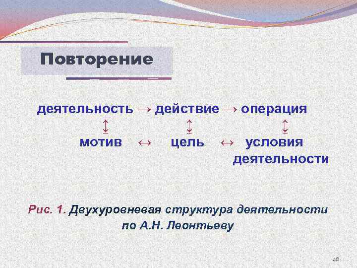 Повторение деятельность → действие → операция ↨ ↨ ↨ мотив ↔ цель ↔ условия