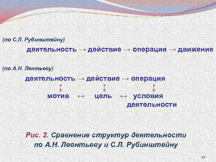 (по С. Л. Рубинштейну) деятельность → действие → операция → движение (по А. Н.