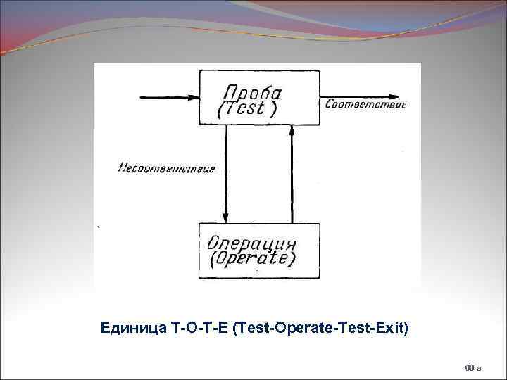 Единица Т-О-Т-Е (Test-Operate-Test-Exit) 66 а 
