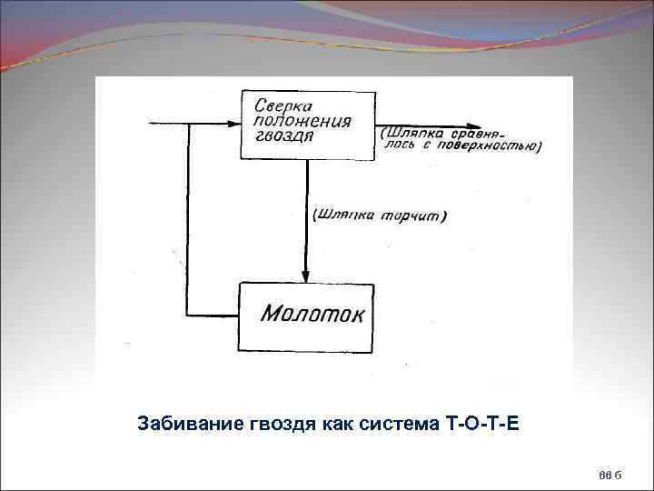 Забивание гвоздя как система Т-О-Т-Е 66 б 