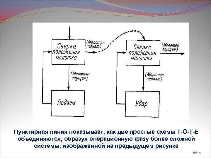 Пунктирная линия показывает, как две простые схемы Т-О-Т-Е объединяются, образуя операционную фазу более сложной