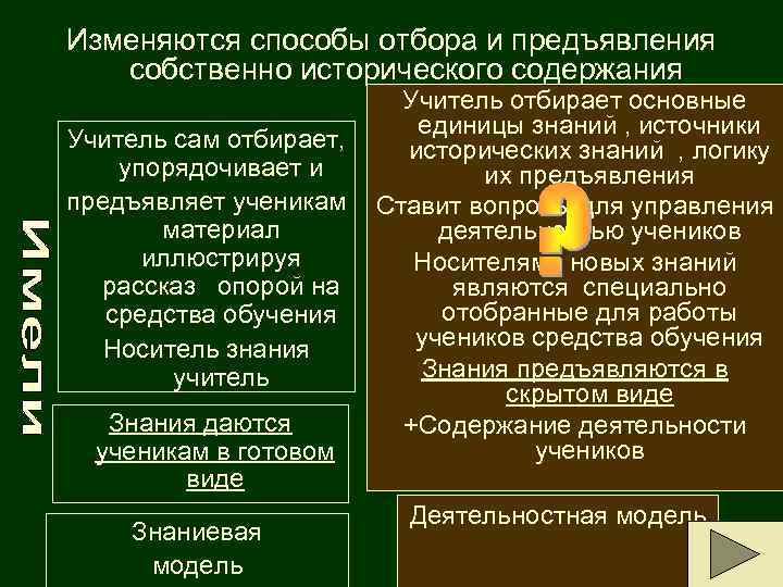 Изменяются способы отбора и предъявления собственно исторического содержания Учитель отбирает основные единицы знаний ,