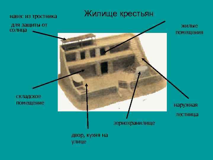 навес из тростника Жилище крестьян для защиты от жилые солнца помещения складское помещение наружная