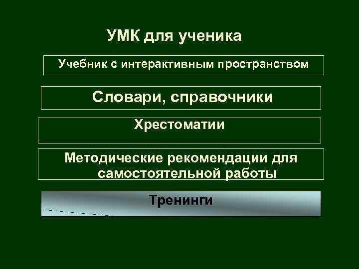  УМК для ученика Учебник с интерактивным пространством Словари, справочники Хрестоматии Методические рекомендации для