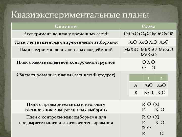 Доэкспериментальные планы исследования