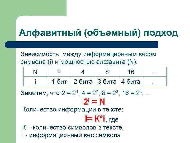 Информационный вес 32 символов