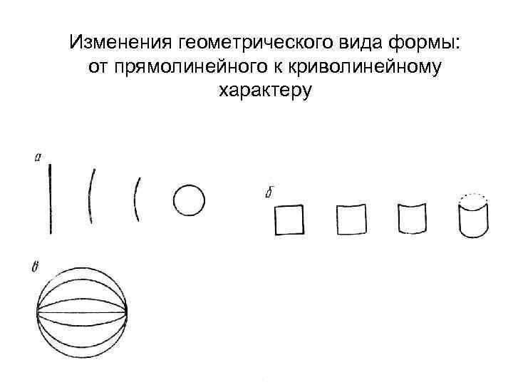Изменения геометрического вида формы: от прямолинейного к криволинейному характеру 