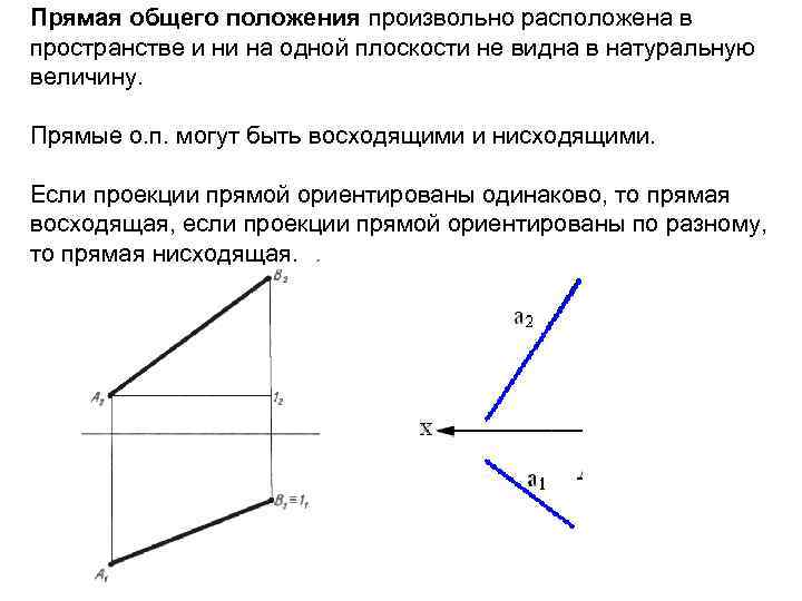 Прямая общего положения. Прямая общего положения проецирующая прямая. Проецирование прямой прямая общего положения. Свойства прямой общего положения. Восходящие и нисходящие прямые общего положения.