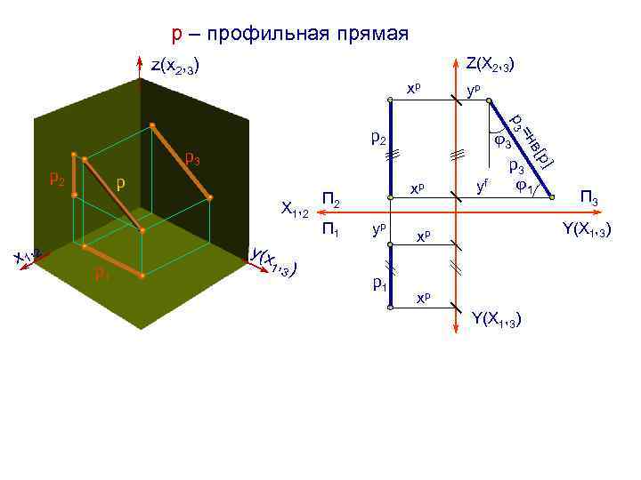 р – профильная прямая Z(Х 2, 3) z(х2, 3) хр 1 , 3 )