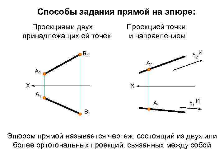 Проекция двух линий