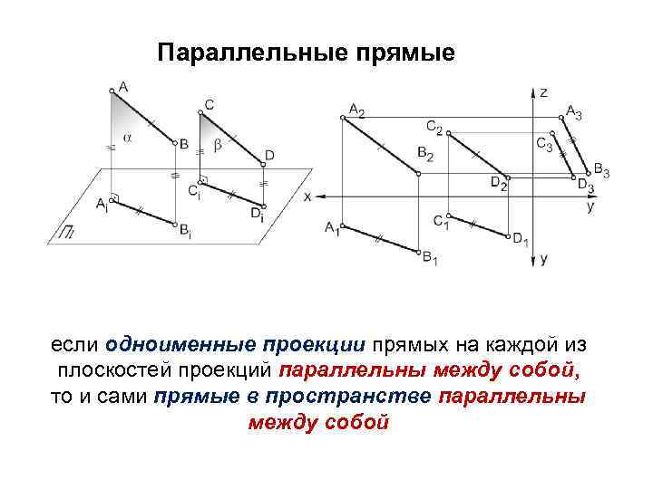 Параллельные прямые если одноименные проекции прямых на каждой из плоскостей проекций параллельны между собой,