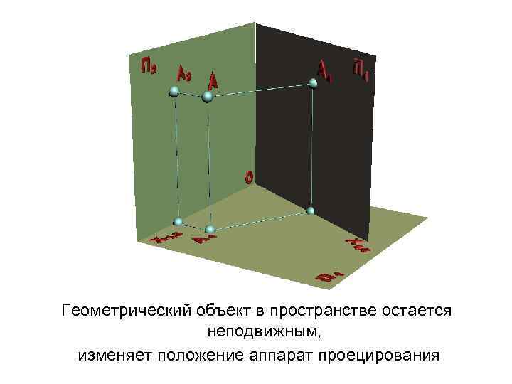 Геометрический объект в пространстве остается неподвижным, изменяет положение аппарат проецирования 