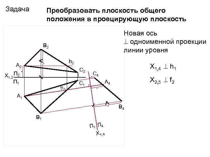 Задача Преобразовать плоскость общего положения в проецирующую плоскость Новая ось одноименной проекции линии уровня