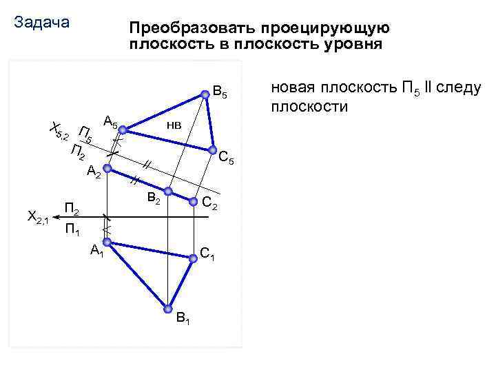 Задача Преобразовать проецирующую плоскость в плоскость уровня В 5 Х 5 , 2 П