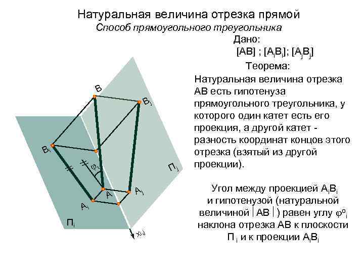 Натуральная величина отрезка прямой Bi // // Способ прямоугольного треугольника Дано: [АВ] ; [Аi.