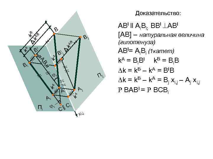 Доказательство: k AB z I Вj z (гипотенуза) АВI= Ai. Bi (1 катет) I