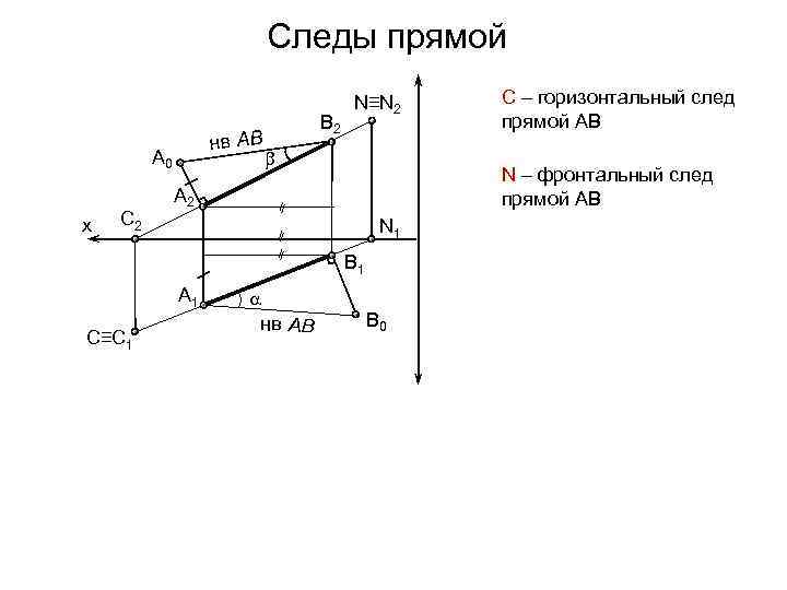 Построить следы. Следы прямой Начертательная геометрия. Горизонтальный и фронтальный след прямой. Построить следы прямой. Следы прямой линии.