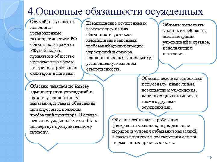 4. Основные обязанности осужденных Осуждённые должны исполнять установленные законодательством РФ обязанности граждан РФ, соблюдать