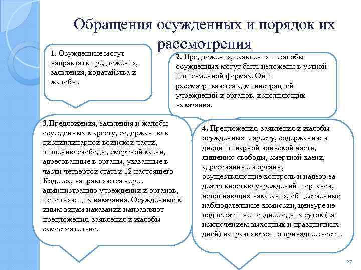 В какой срок направляется. Обращения осужденных и порядок их рассмотрения. Схема рассмотрения устного обращения осужденного. Обращение осужденных и порядок их рассмотрения статистика. Органы, рассматривающие обращения осужденных.