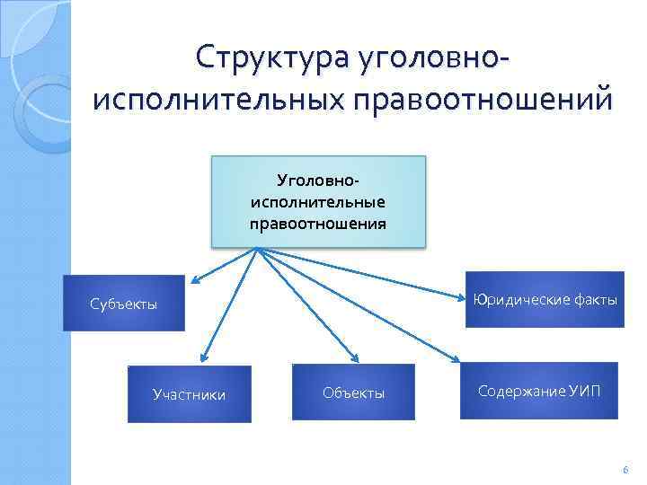 Уголовно правовые отношения схема