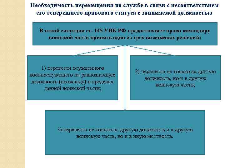 Необходимость перемещения по службе в связи с несоответствием его теперешнего правового статуса с занимаемой