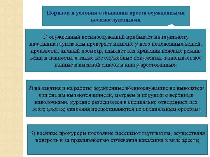 Порядок и условия отбывания ареста осужденными военнослужащими 1) осужденный военнослужащий прибывает на гауптвахту начальник
