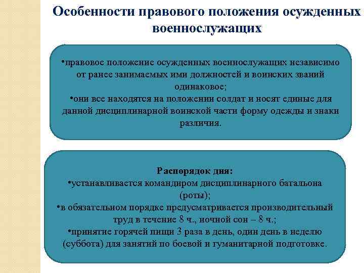 Особенности правового положения осужденных военнослужащих • правовое положение осужденных военнослужащих независимо от ранее занимаемых