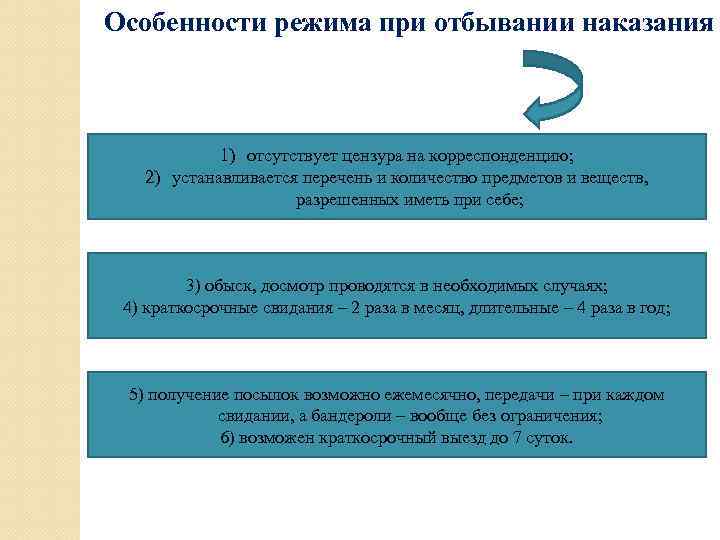 Особенности режима при отбывании наказания 1) отсутствует цензура на корреспонденцию; 2) устанавливается перечень и