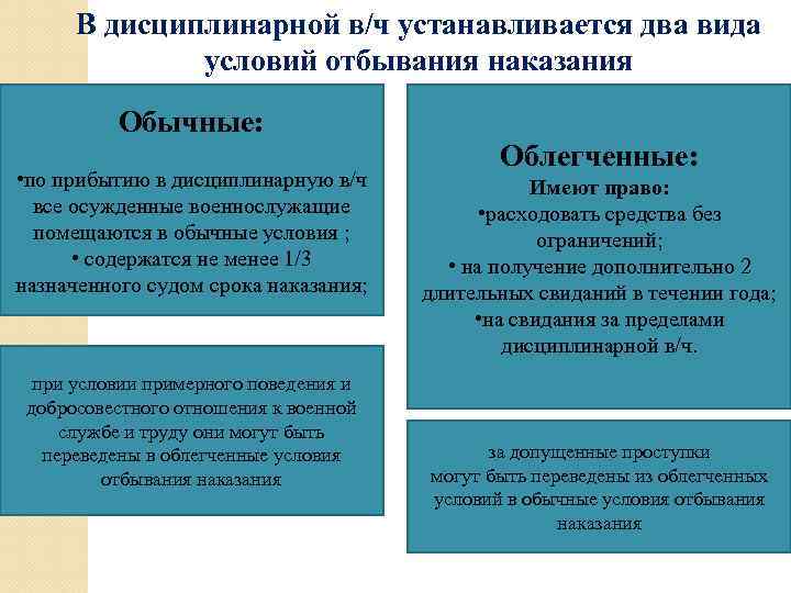 В дисциплинарной в/ч устанавливается два вида условий отбывания наказания Обычные: • по прибытию в