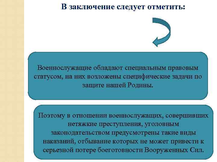 Из заключения следует. Исполнение наказания в отношении военнослужащих. В заключение следует отметить. Сущность ареста в отношении военнослужащих. Обладающими специальным правовым статусом.